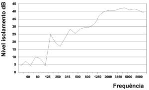 Cabines de Locução