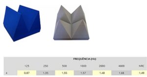 Revestimento 3D Anecoico