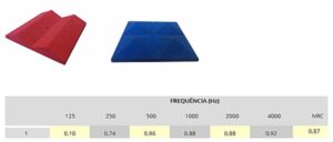 Revestimento 3D Anecoico