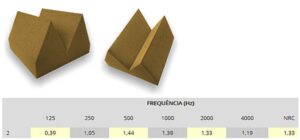 Revestimento 3D Anecoico