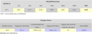 Coeficiente Sonique Decor