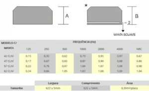 Sonique Clean Fireproof