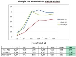 Biombo Acústico Portátil