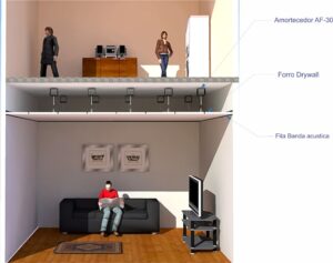 Forro Elimina Ruido Isolamento Acústico Residencial