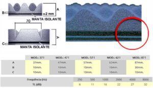 gráfico isolante Sonique Wave