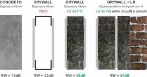 Isolamento Acústico Lã de Pet