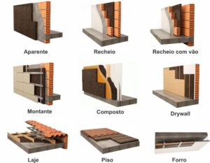 Lã de Pet Ecológica
