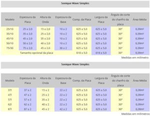 tolerância Sonique Wave