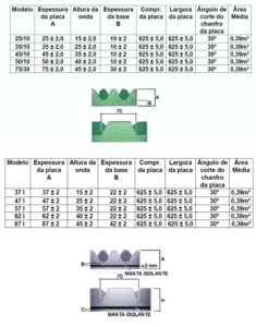Tolerância Sonique Wave