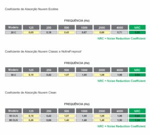 Nuvem Acústica Ecoline